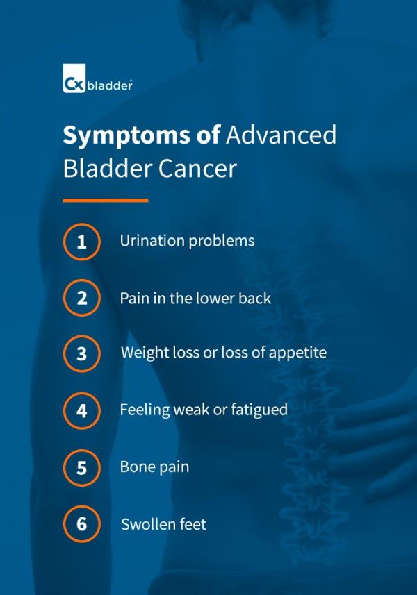 03 Symptoms of advanced bladder cancer pinterest rev1