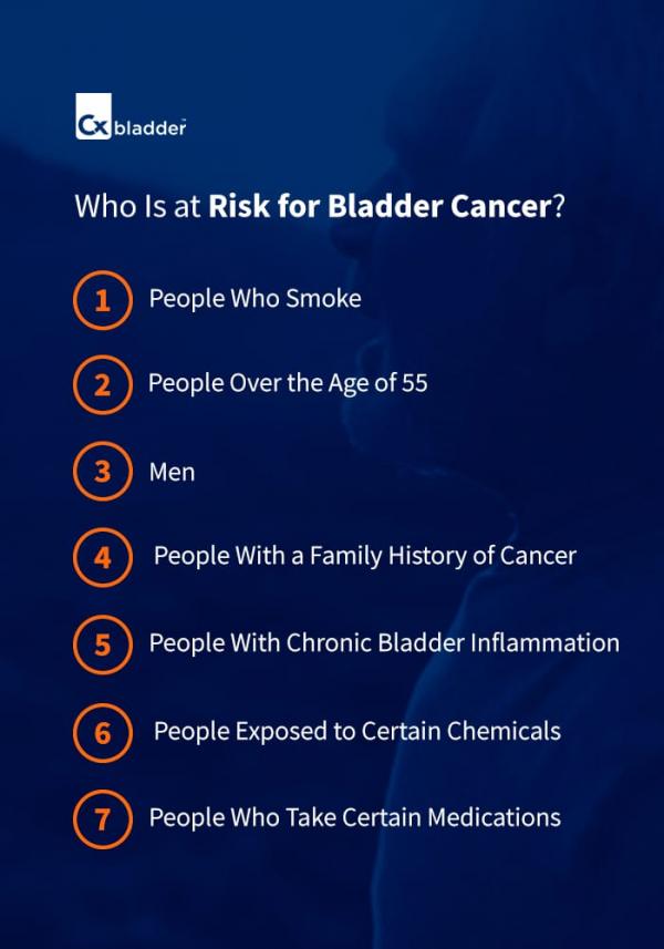 What Causes Bladder Cancer Risks and Signs Cxbladder