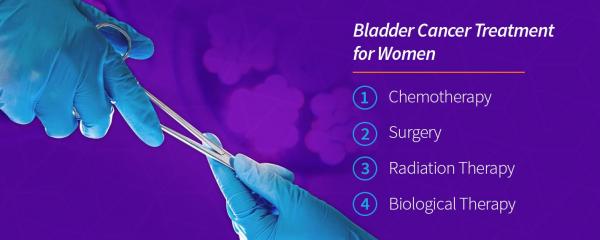 04 Bladder Cancer Treatment for Women