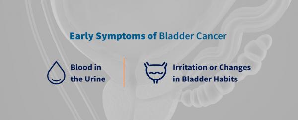 02 Early Symptoms of Bladder Cancer